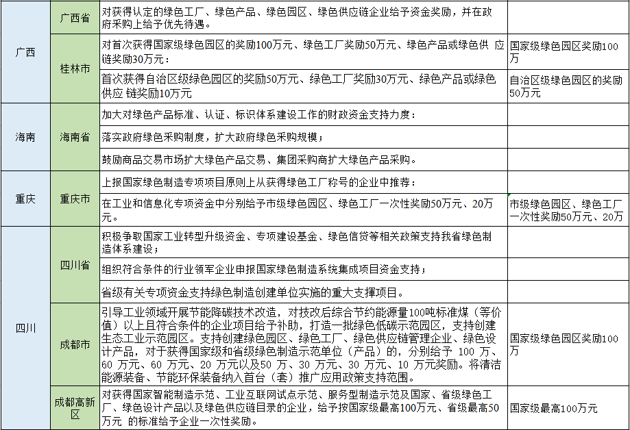 湖北鑫和綠色能源有限公司