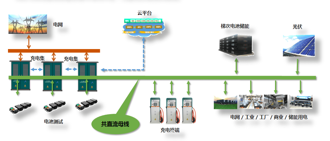 超詳細(xì)光儲充一體化介紹！